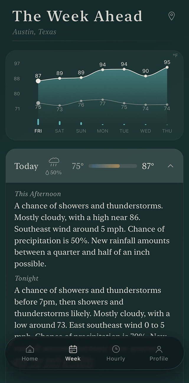 Skyvibe week ahead with a written forecast for the day