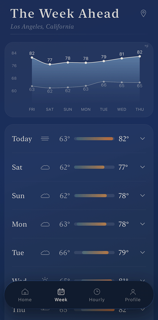 Skyvibe week ahead with daily highs and lows